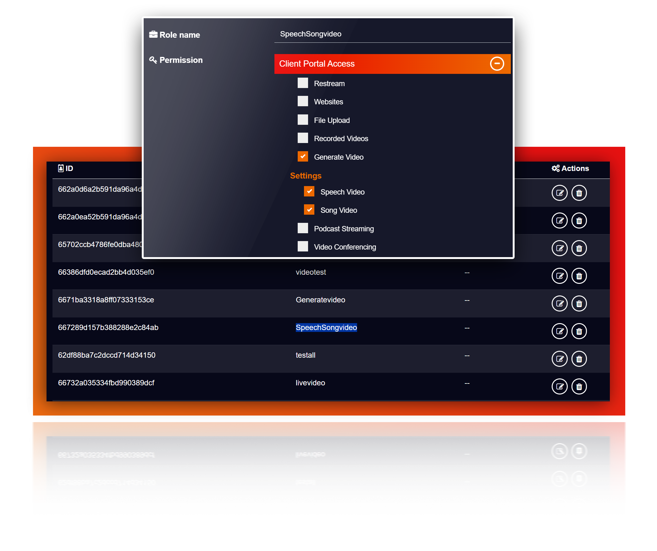 Role-Based Access