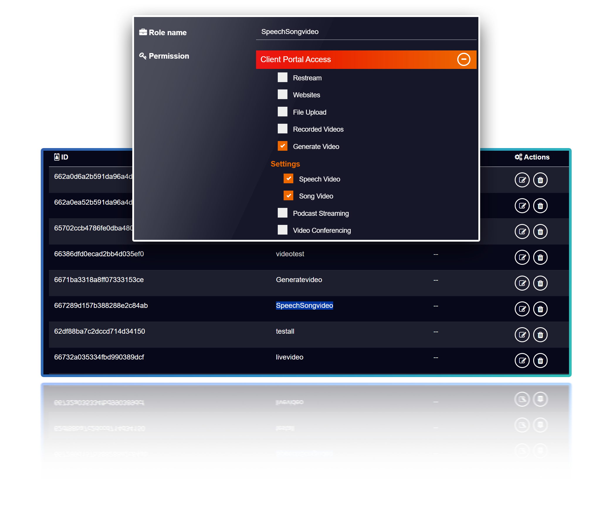 Role-Based Access