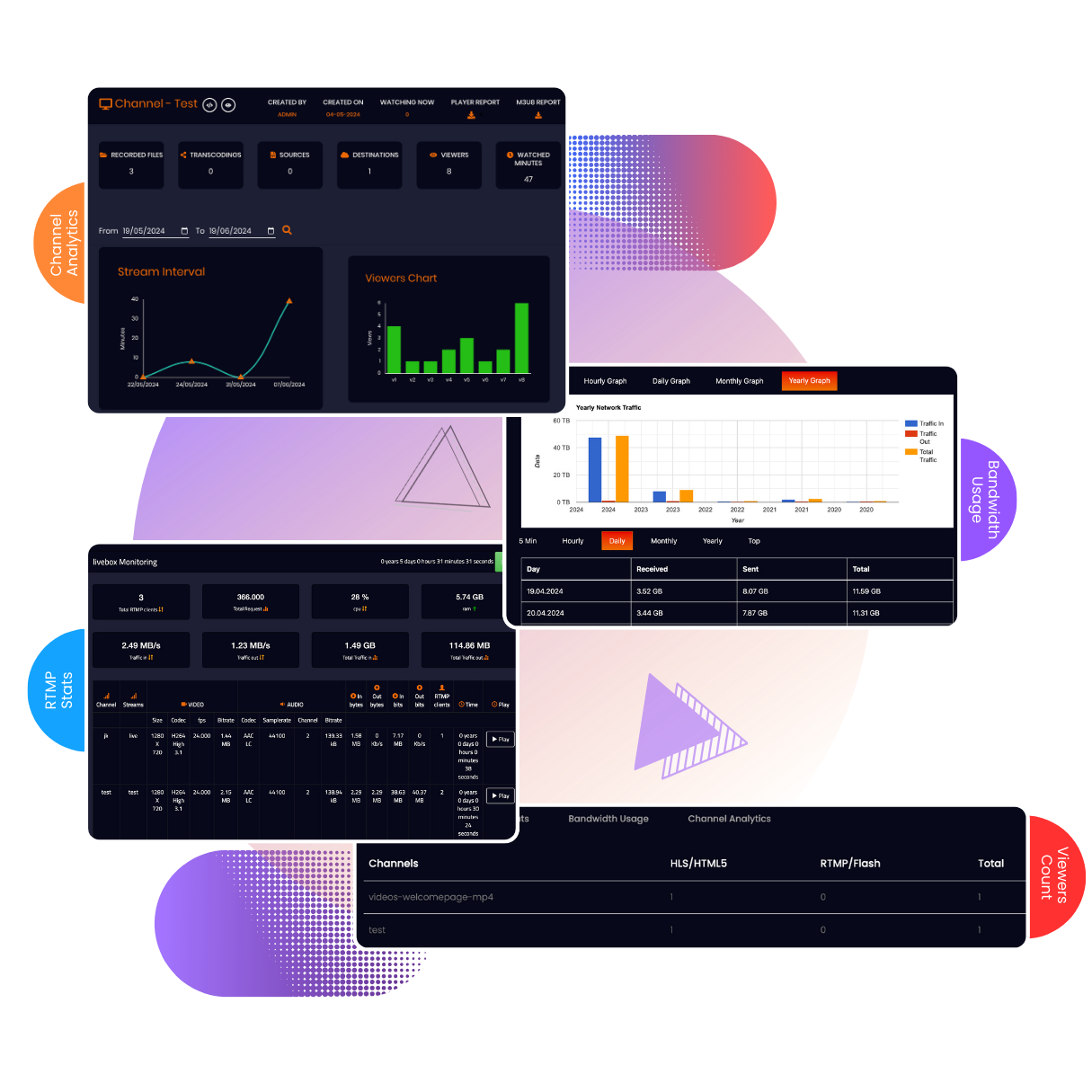 Analytics and Monitoring