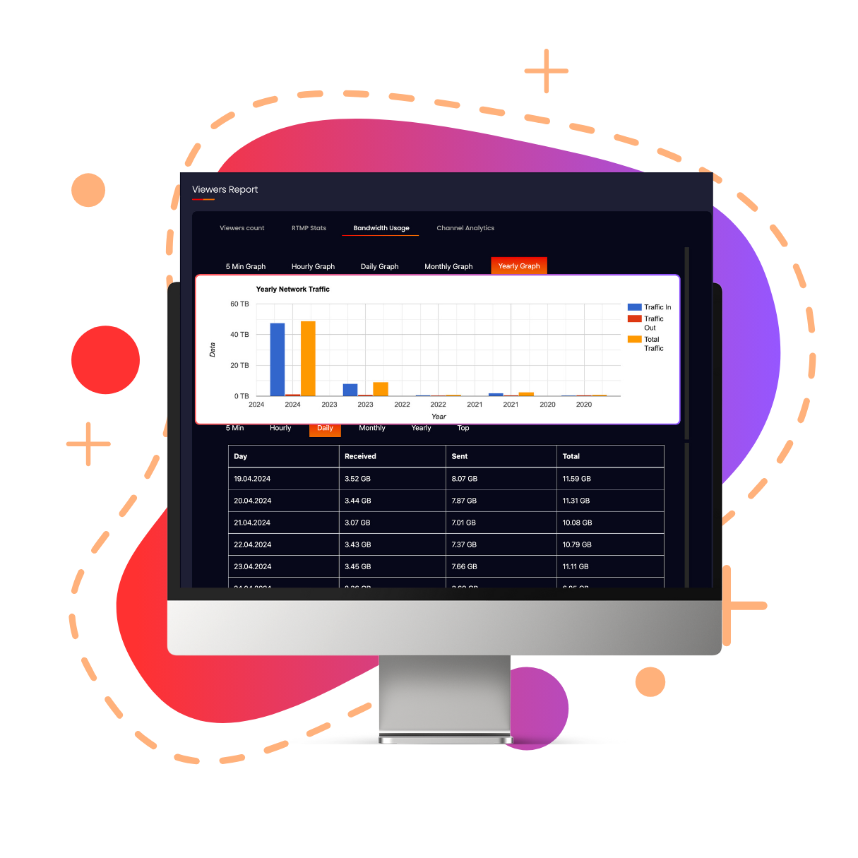 Bandwidth Monitoring