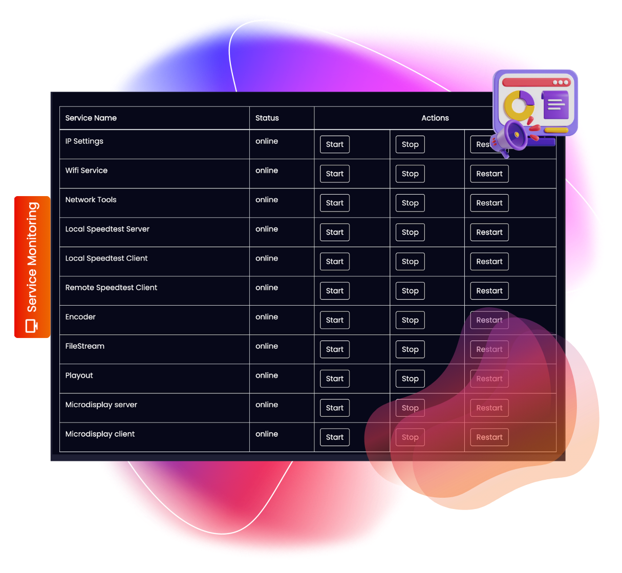 Real-Time Monitoring