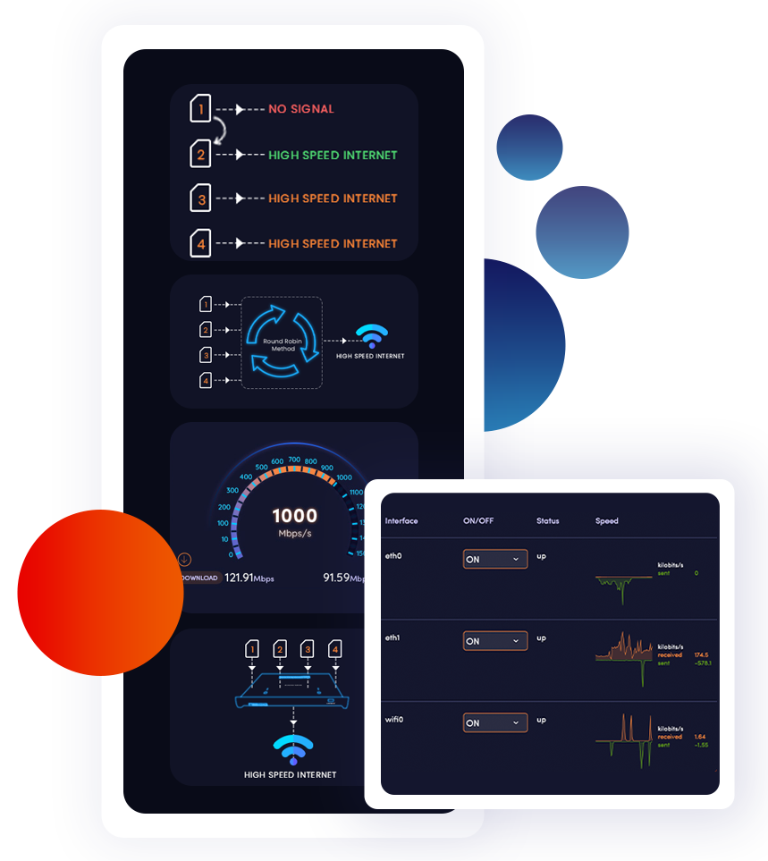 Instanet and Livebox