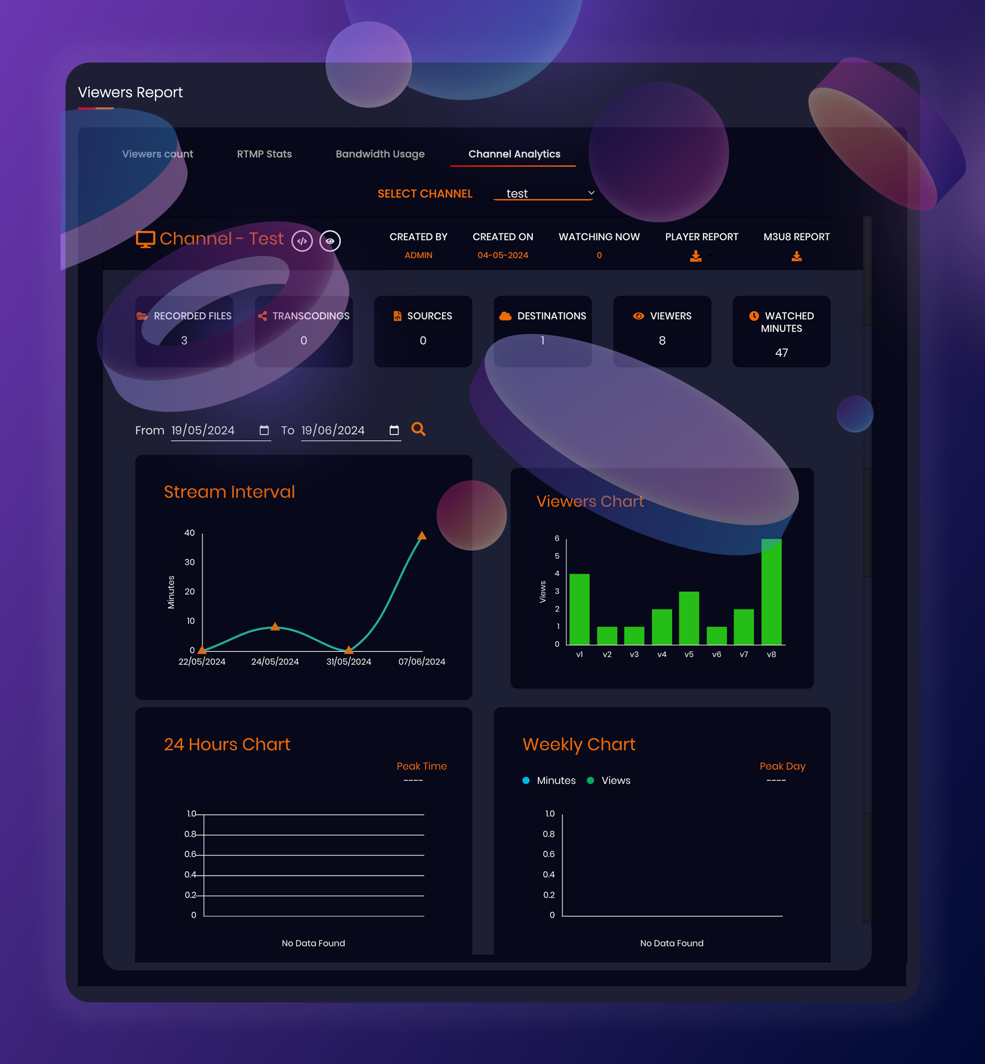 Analytics and Monitoring