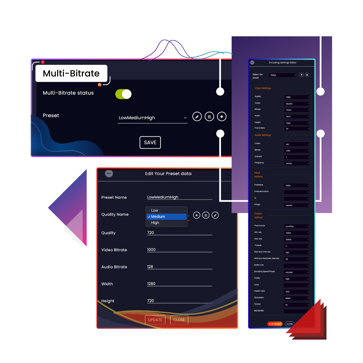 Transcoding and Multi-Bitrate Streaming