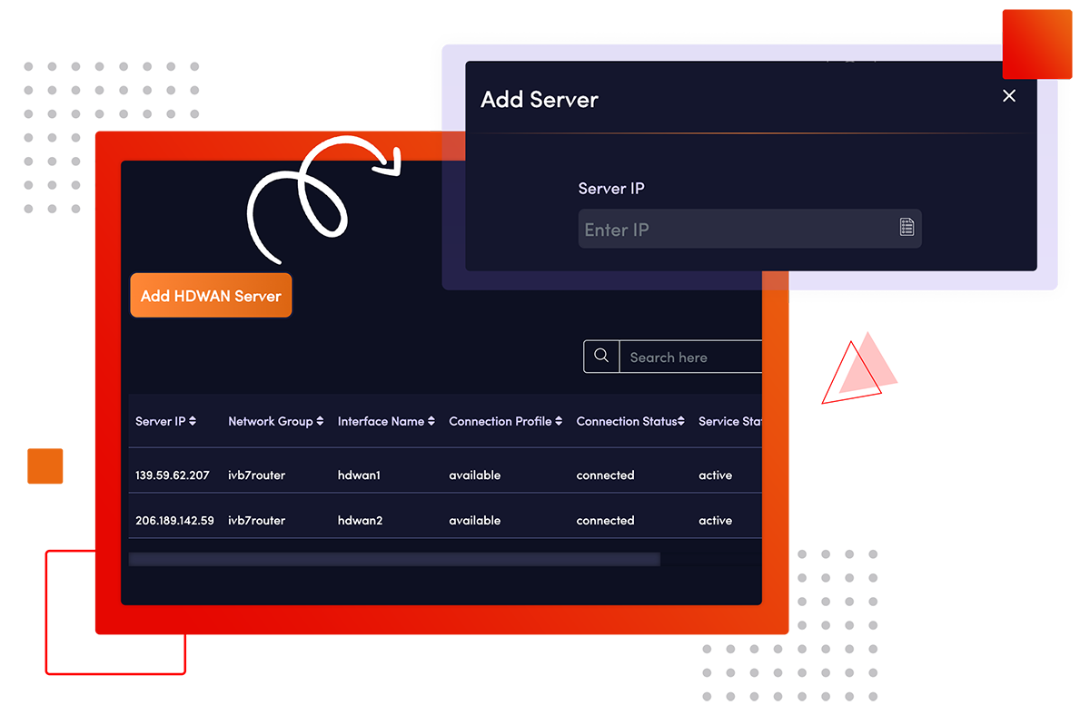 HDWAN for Secure Interconnectivity