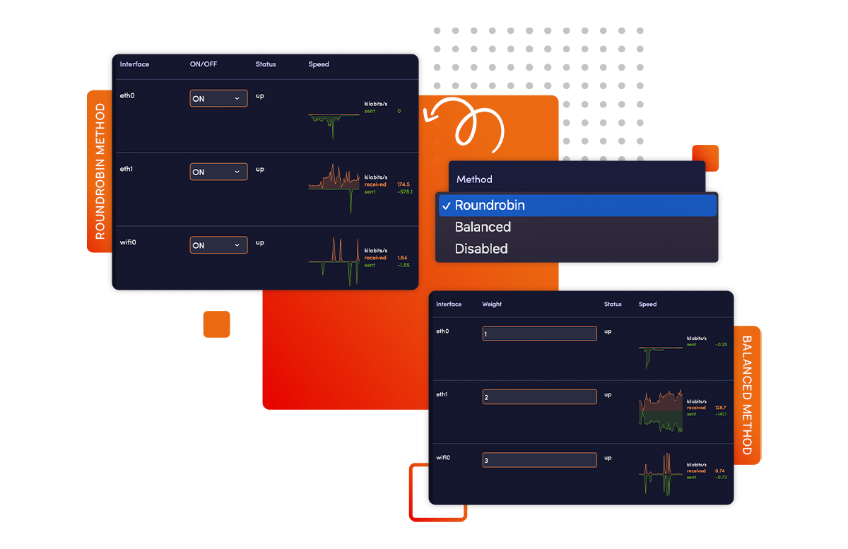 Load Balancers for Traffic Management