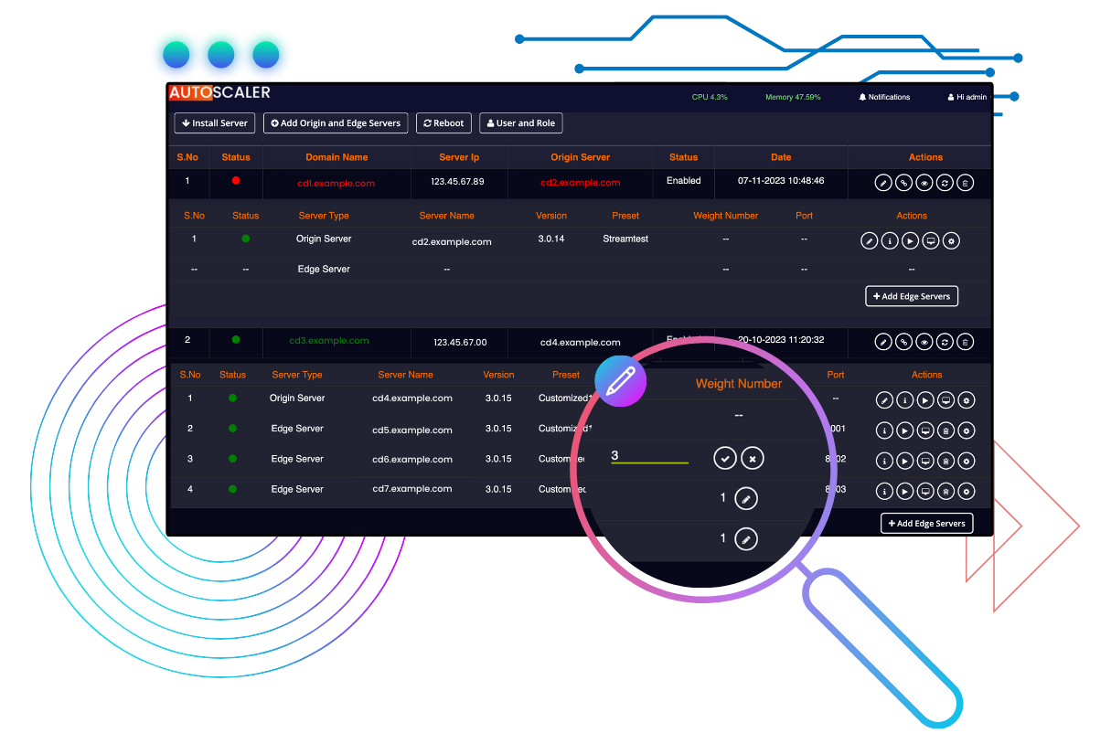 Unified Management